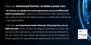 Imagen que muestra los requisitos para ser Advanced Partner