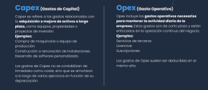 Gráfico con las principales características COPEX VS OPEX
